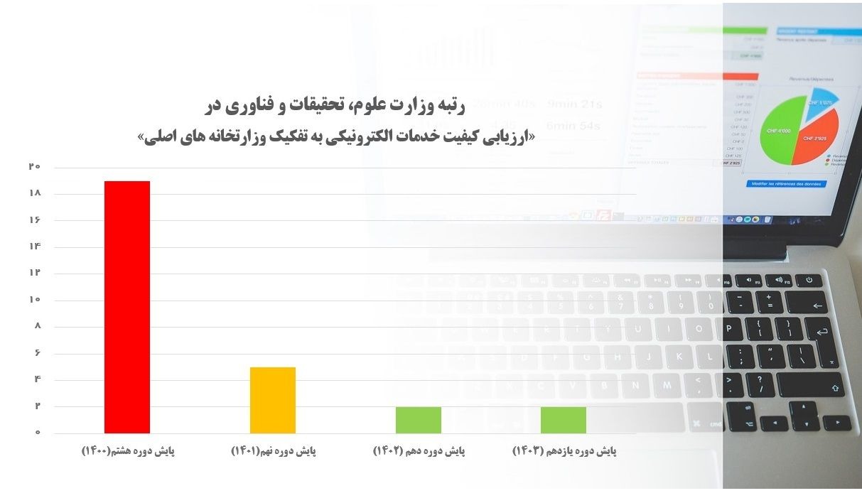 خبر وزارت علوم